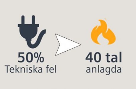 Fyra industribränder sker varje dag