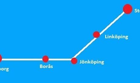 Ny projektgrupp för Götalandsbanan