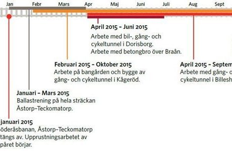 Dags för nästa etapp av av Söderåsbanan