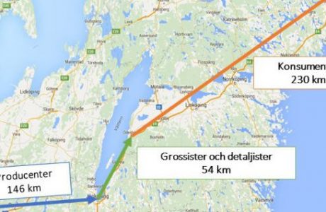 Hundratusentals ton mat kan räddas med bättre logistik