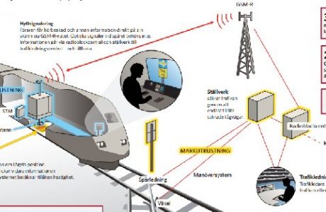 ERTMS installeras på testbana