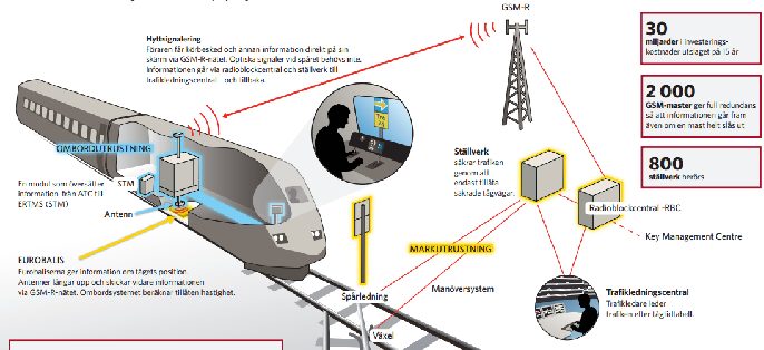 Bildkälla Trafikverket