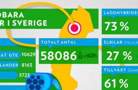 Rekordmånad för laddbara bilar