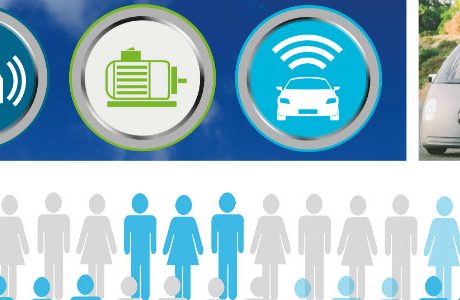 Framtidens jobb i en digitaliserad transportsektor