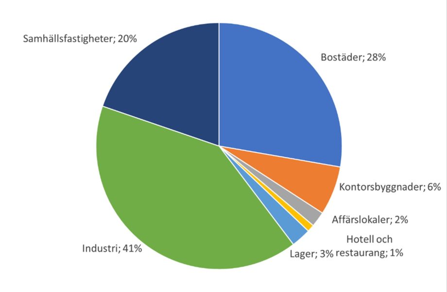 Bakslag för byggstarter