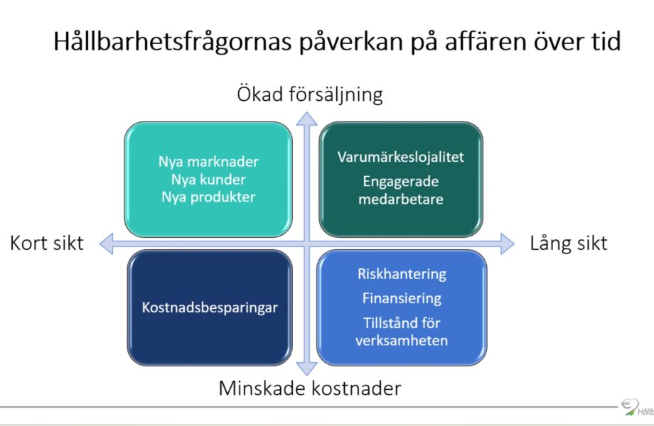 Öka lönsamheten med bättre kontroll och riskhantering